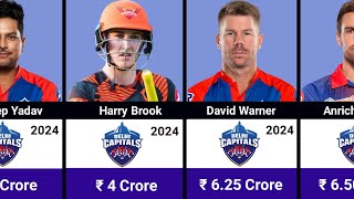 Delhi Capitals IPL 2024 Full Squad with salaries  DC Full Squad  IPL 2024 Auction [upl. by Ledua]