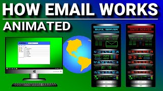 How Email Works [upl. by Llewkcor]