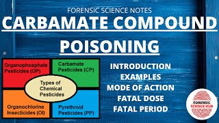 Carbamate poisoning  Type of insecticide [upl. by Emilio]