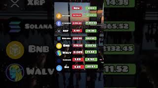 Crypto predictions 2025 btc bitcoin xrp eth sol crypto bullrun ada bnb viralvideo [upl. by Enelegna]