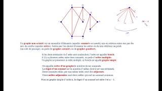 01 Graphes non orientés  Graphe simple Graphe connexe Cycle Chaine eulérienne Graphe eulérien [upl. by Banerjee671]