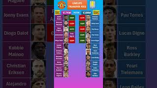 Man United vs Aston Villa Lineup Fees [upl. by Ahcila304]