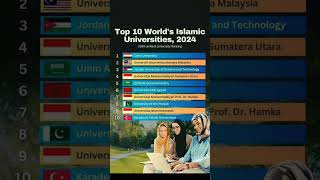 Top 10 words Islamic universities 2024 [upl. by Quiteria24]