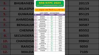 🔴ntpc 102 safe zone🧐rrb ntpc undergraduate safe zone🎉ntpc form fill up 2024 12th level🔥 [upl. by Novonod158]