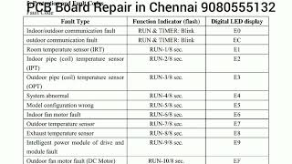 IFB Inverter AC Indoor Outdoor Error Code list [upl. by Roseann]