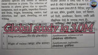 Microbial WorldI Bsc unit2Bsc botany UNITII notes M world part2Bsc syllabus 2025G S iq30M [upl. by Chew280]