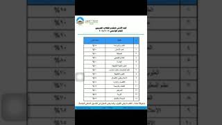 الحد الأدنى تنسيق الجامعات الخاصة المصرية نتيجة الثانوية العامة ٢٠١٨٢٠١٧ [upl. by Harry]