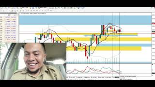 Analisa Gold Hari ini 12 Februari 2024 [upl. by Itoyj457]