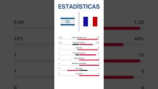 ISRAEL VS FRANCIA  UEFA NATIONS LEAGUE  Jornada 3 [upl. by Ahsiemak23]