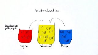 Syrer og baser  Neutralisation [upl. by Tiffie]