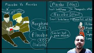 Placebo Effect Vs Nocebo effect Real life Examples [upl. by Landri]