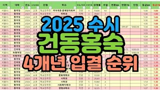 수시장인 2025 수시 건동홍숙 입시결과 순위  2025 수시 건국대 동국대 홍익대 숙명여대 입결 순위 건대 동국 홍대 숙대 수시등급 등급컷 내신컷 합격컷 [upl. by Corvese]