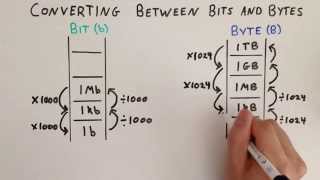 Converting Between Bits and Bytes  quotLadderquot Analogy  General Maths [upl. by Nylrahc727]