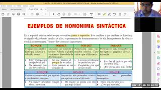 EJEMPLOS DE HOMONIMIA SINTÁCTICA S1 [upl. by Aicela]