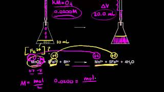 Redox titrations  Chemical reactions  AP Chemistry  Khan Academy [upl. by Stranger454]