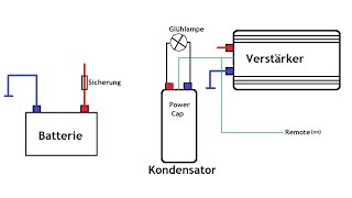 How to Kondensator entladen CAR HIFI [upl. by Saretta833]