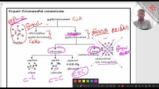 Organic Chemistry Tamil  சேதன இரசாயனம்  Part 1 [upl. by Aim]