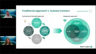 SSC TV 2020  A step change in project economics for subsea tiebacks [upl. by Droffats]