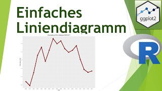 Einfaches Liniendiagramm mit ggplot in R erstellen  Daten visualisieren in R 05 [upl. by Netsreik]