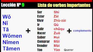 Aprender Chino 9 Lista de Verbos Importantes [upl. by Asiak]