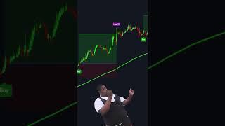 TradingView Crypto amp Forex Indicator💪 [upl. by Breger528]