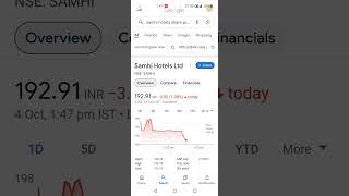 Samhi hotels great stocks to buy now  undervalued smallcap multibagger stocks to buy 2530 CAGR [upl. by Ahseenyt]