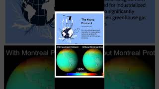 Kyoto protocol Vs Montreal protocol in hindi [upl. by Notlef579]