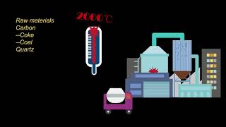 what is silica fume [upl. by Hollyanne]