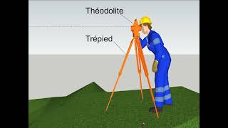 Topométrie  01  Théodolite  Modèles 3D [upl. by Smiley]
