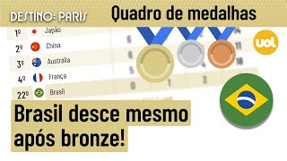 QUADRO DE MEDALHAS DAS OLIMPÍADAS 2024 BRASIL CAI MESMO COM O BRONZE DA GINÁSTICA [upl. by Ahsyle529]