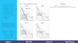 Examentraining Economie HAVO Grafieken  examen 2017 opgave 1 [upl. by Lrad]