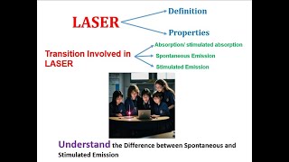 LASER Principle Properties Spontaneous and Stimulated EmissionHindi Easy way [upl. by Eniagrom]