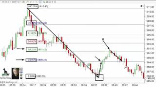 Day Trading Rules  Secret to Using Fibonacci Levels [upl. by Anniahs]