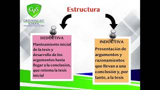 Texto argumentativo  Español SEC  2425 [upl. by Ellerey383]