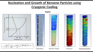 Cryogenic Cooling  Crystallization and Growth using DPM Ansys Fluent Part 2  CFD Analysis [upl. by Benedix781]