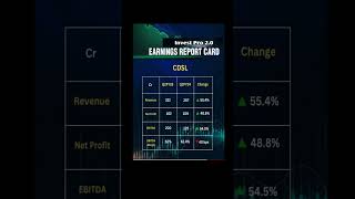 Earning Report Card of CDSL shorts [upl. by Zoldi310]