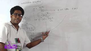 03 Exponential Logarithmic amp Modulus Function  এক্সপোনেনশিয়াল লগারিদমিক এবং মডিউলস ফাংশন [upl. by Baum]