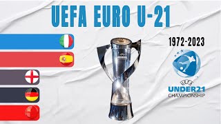 EURO U21 All Winners 19722023  UEFA European Under21 Championship [upl. by Wilfreda553]