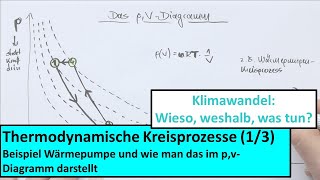 Klimawandel Vorlesung 7 Thermodynamische Kreisprozesse  Wärmepumpe pVDiagramm Teil 1 von 3 [upl. by Ynattir]