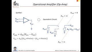 Op Amp Basic Circuits by Engr Febus Reidj G Cruz 4Q2122 [upl. by Anawd]