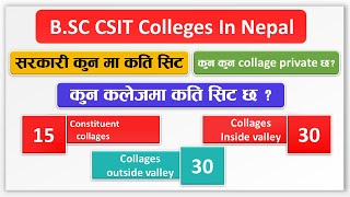 BscCSIT seat and Colleges In Nepal full InformationTotal seatGovernment and private collage [upl. by Brigida112]