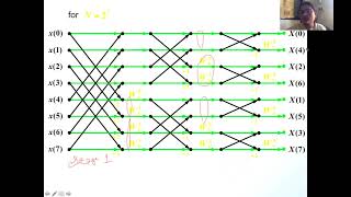 DSP Lecture 33  Goertzel Algorithm [upl. by Ron566]