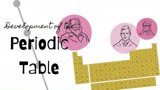 GCSE Chemistry Development of the Periodic Table [upl. by Larrabee]