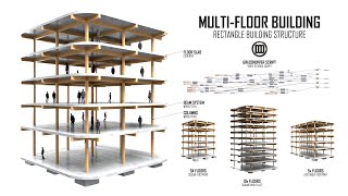 Rhino 8 Grasshopper Parametric Multi Floor Building Structure Architecture Script amp Cluster [upl. by Stetson689]