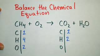 How to Balance a Chemical Equation Oxidation Reaction of CH₄  O₂ → CO₂  H₂O StepbyStep [upl. by Novej]