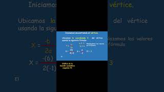 Gráfica de la función cuadrática negativa P2 elprofefabiomartin shorts agilidadmatematica [upl. by Eiloj]