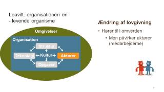 Leavitts organisationsmodel [upl. by Ballinger]