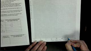 Boyles Law Graph Setup Tutorial [upl. by Haimerej]