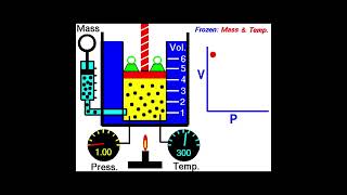 presentacion de los gases y biomoleculas [upl. by Urania]