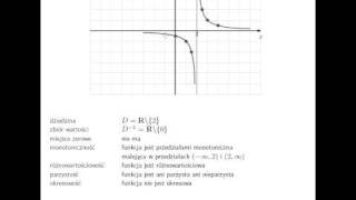 Wykres i własności funkcji y  1x2 [upl. by Jaime212]